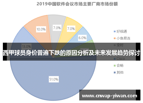 西甲球员身价普遍下跌的原因分析及未来发展趋势探讨