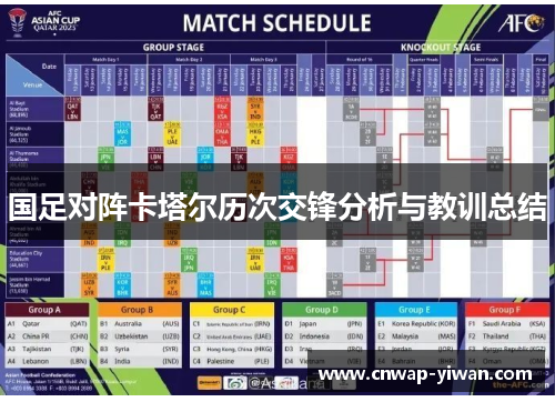 国足对阵卡塔尔历次交锋分析与教训总结
