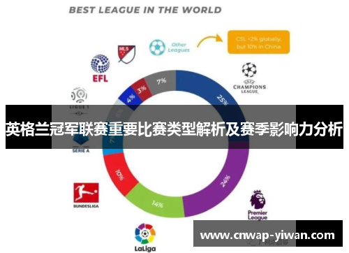 英格兰冠军联赛重要比赛类型解析及赛季影响力分析