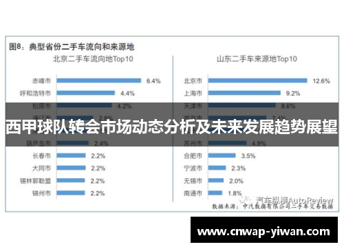 西甲球队转会市场动态分析及未来发展趋势展望 西甲球队转会市场动态分析及未来发展趋势展望