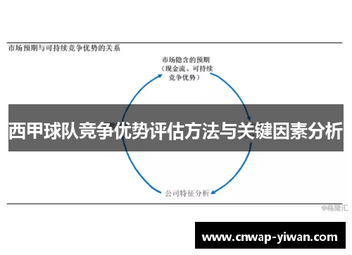 西甲球队竞争优势评估方法与关键因素分析 西甲球队竞争优势评估方法与关键因素分析