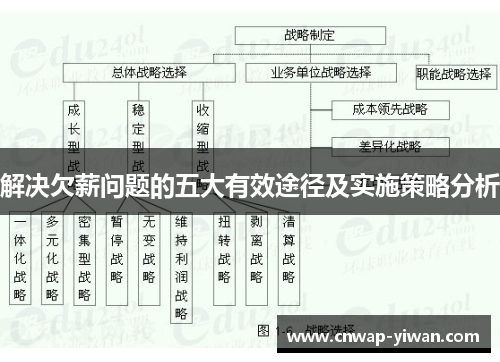 解决欠薪问题的五大有效途径及实施策略分析 解决欠薪问题的五大有效途径及实施策略分析