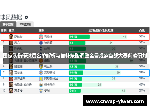 国家队伤停球员名单解析与替补策略调整全景观察备战大赛前瞻研判