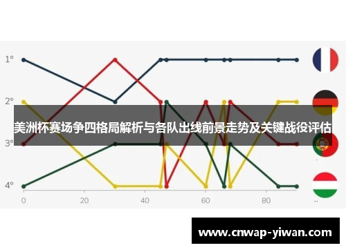 美洲杯赛场争四格局解析与各队出线前景走势及关键战役评估