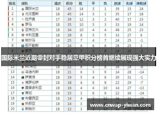 国际米兰近期零封对手稳居意甲积分榜首继续展现强大实力 国际米兰近期零封对手稳居意甲积分榜首继续展现强大实力